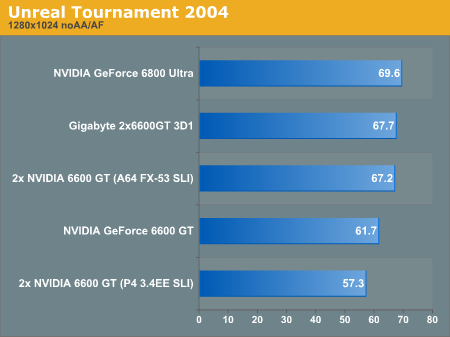 Unreal Tournament 2004